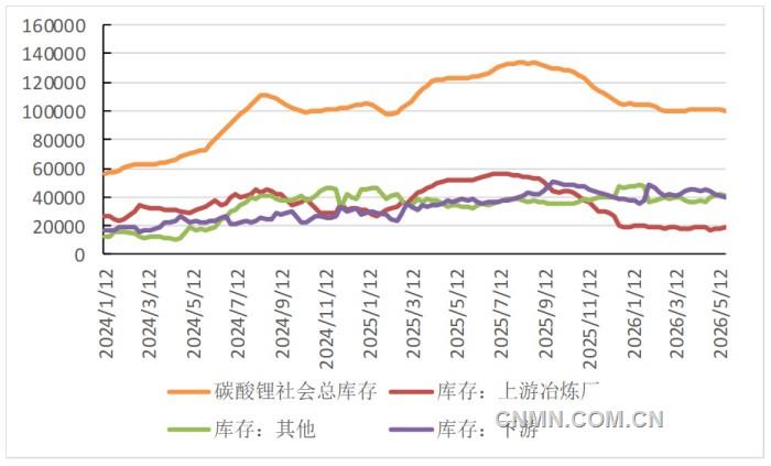 52875碳酸锂1 (1)